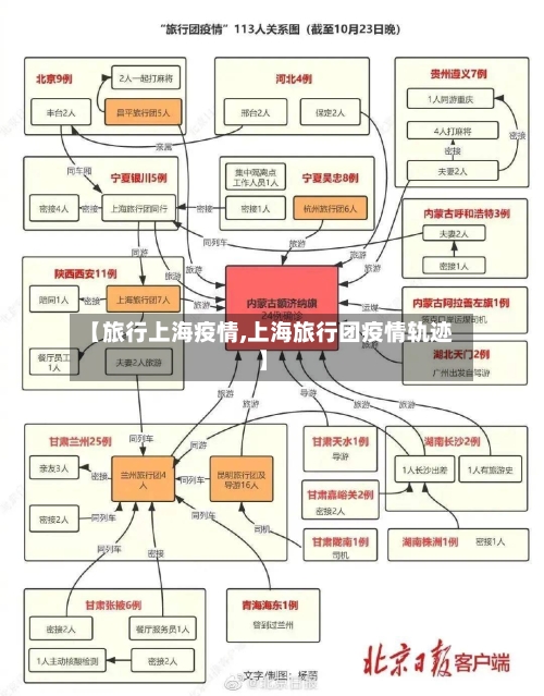 【旅行上海疫情,上海旅行团疫情轨迹】