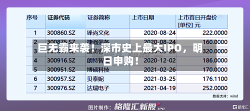 巨无霸来袭！深市史上最大IPO，明日申购！