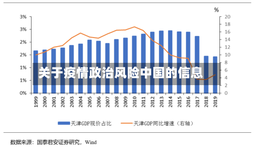 关于疫情政治风险中国的信息