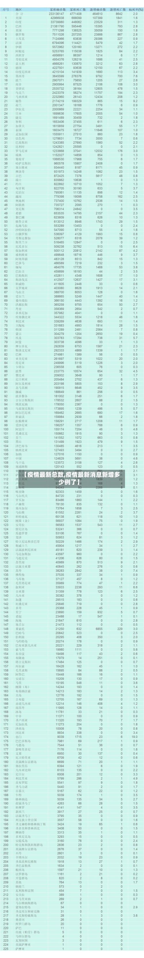 【疫情最新总数,疫情最新消息新增多少例了】-第2张图片