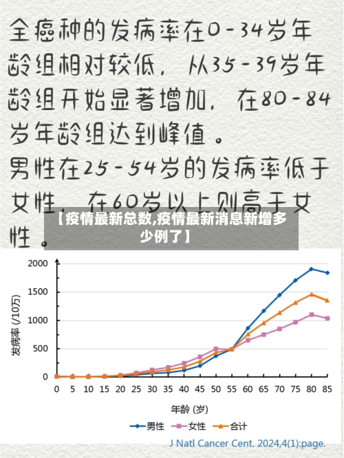 【疫情最新总数,疫情最新消息新增多少例了】