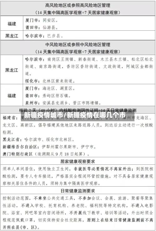 新疆疫情城市/新疆疫情在哪几个市