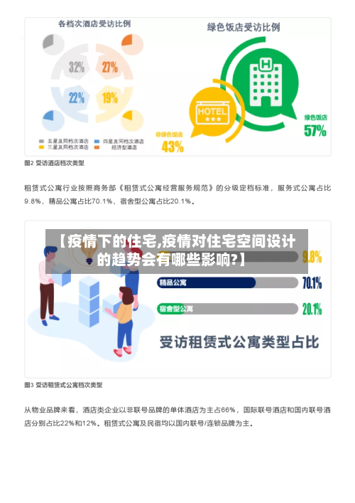 【疫情下的住宅,疫情对住宅空间设计的趋势会有哪些影响?】
