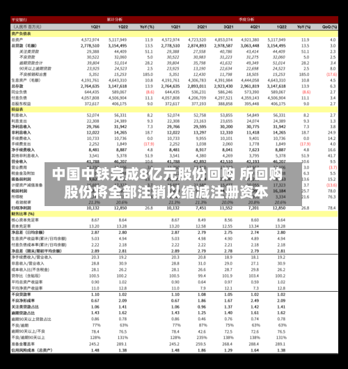 中国中铁完成8亿元股份回购 所回购股份将全部注销以缩减注册资本-第2张图片
