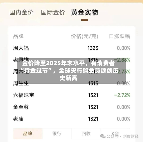 金价降至2025年末水平，有消费者“持金过节”，全球央行购金意愿创历史新高