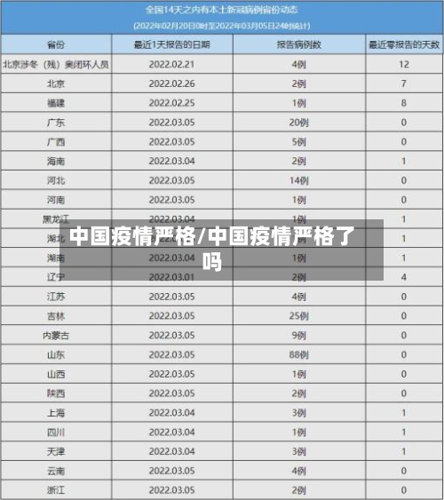 中国疫情严格/中国疫情严格了吗-第2张图片