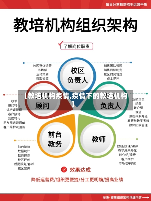 【教培机构疫情,疫情下的教培机构】-第3张图片