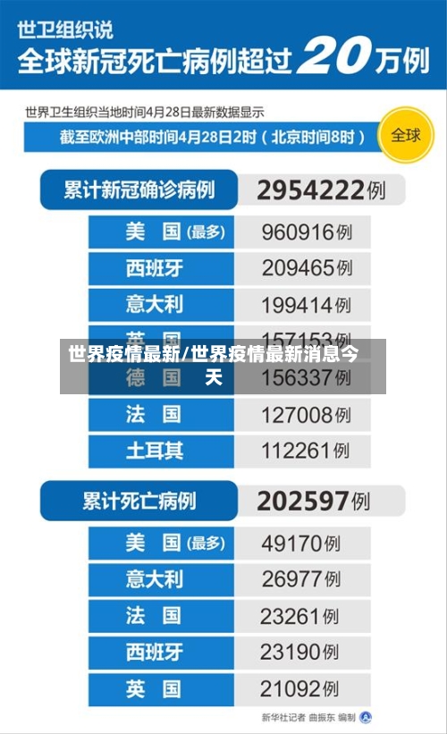 世界疫情最新/世界疫情最新消息今天-第3张图片