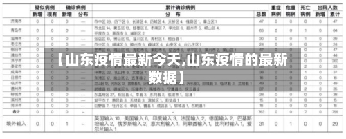 【山东疫情最新今天,山东疫情的最新数据】