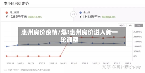 惠州房价疫情/爆!惠州房价进入新一轮调整-第2张图片
