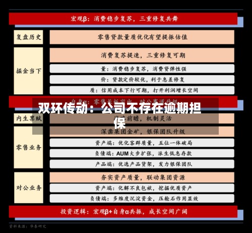 双环传动：公司不存在逾期担保