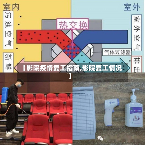 【影院疫情复工指南,影院复工情况】-第2张图片