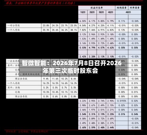 智微智能：2026年7月8日召开2026年第三次临时股东会