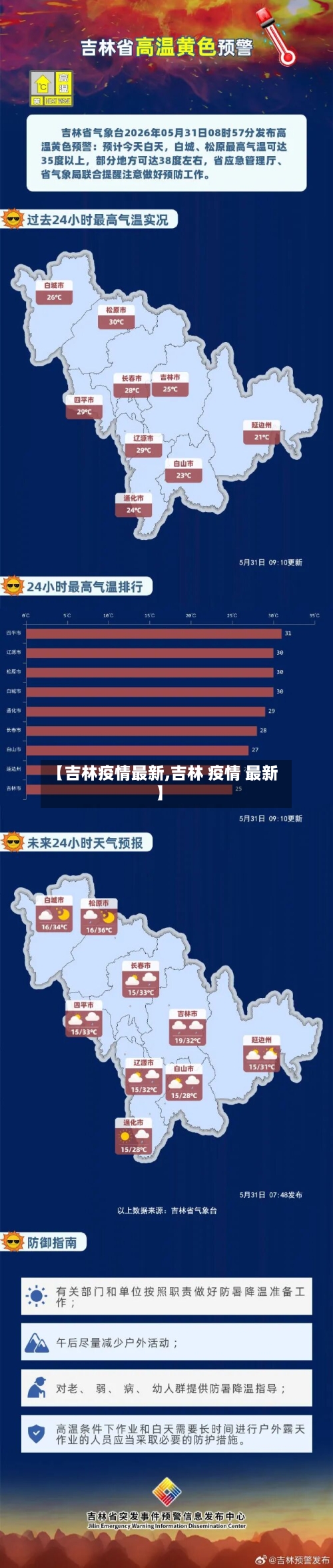 【吉林疫情最新,吉林 疫情 最新】-第2张图片
