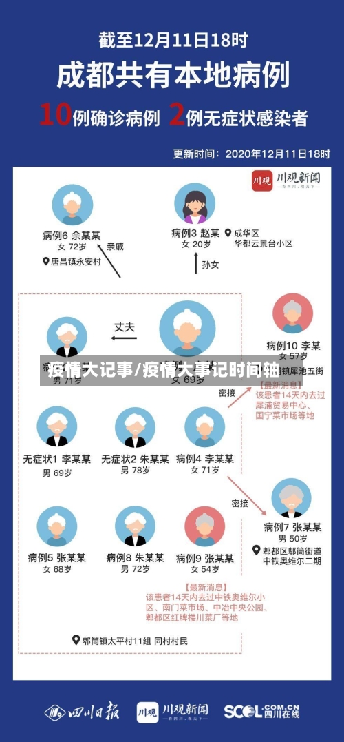 疫情大记事/疫情大事记时间轴