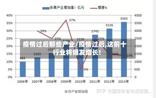 疫情过后那些产业/疫情过后,这前十行业将爆发增长!-第2张图片