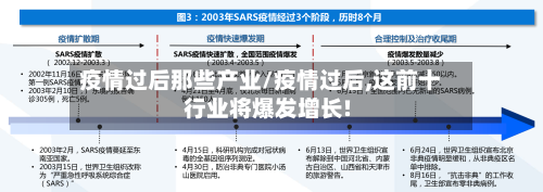 疫情过后那些产业/疫情过后,这前十行业将爆发增长!