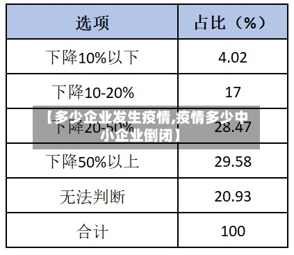 【多少企业发生疫情,疫情多少中小企业倒闭】-第3张图片