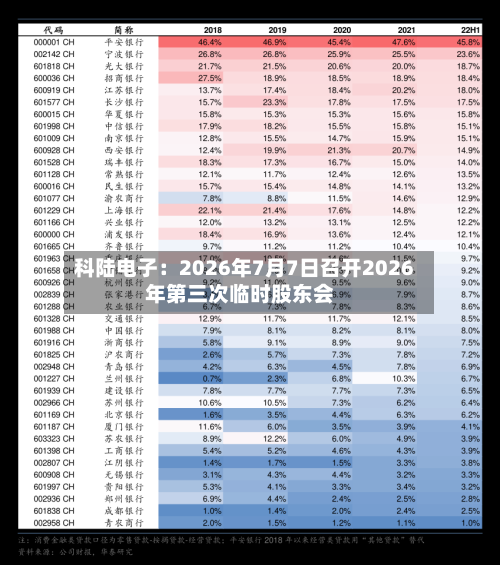 科陆电子:2026年7月7日召开2026年第三次临时股东会-第2张图片