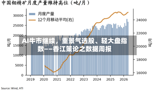 AI牛市继续，重景气选股、轻大盘指数——香江策论之数据周报