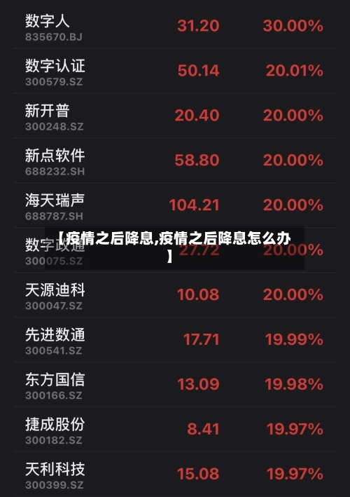【疫情之后降息,疫情之后降息怎么办】