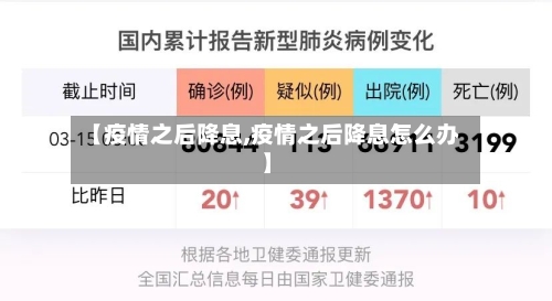 【疫情之后降息,疫情之后降息怎么办】-第2张图片