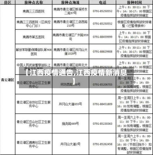 【江西疫情通告,江西疫情新消息】