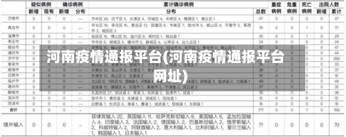 河南疫情通报平台(河南疫情通报平台网址)
