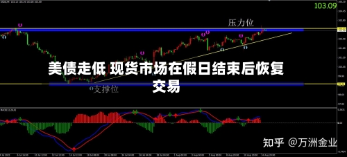 美债走低 现货市场在假日结束后恢复交易-第2张图片