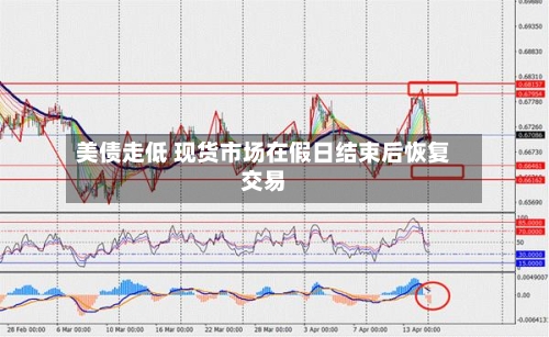 美债走低 现货市场在假日结束后恢复交易