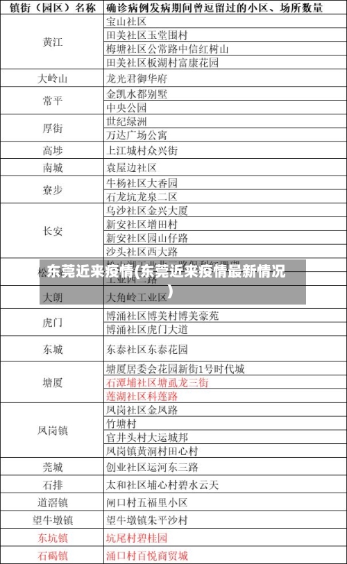 东莞近来疫情(东莞近来疫情最新情况)