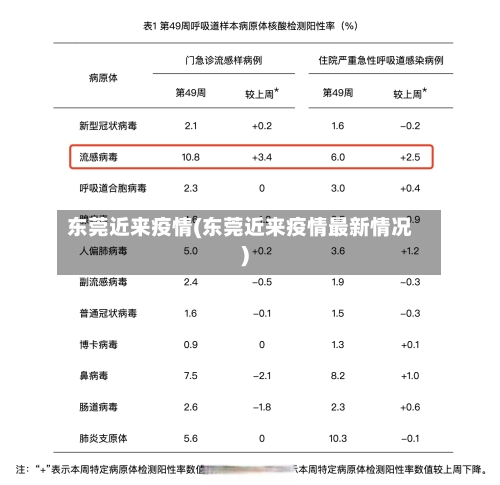 东莞近来疫情(东莞近来疫情最新情况)-第2张图片