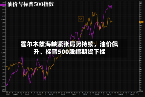 霍尔木兹海峡紧张局势持续，油价飙升、标普500股指期货下挫-第2张图片