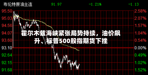 霍尔木兹海峡紧张局势持续，油价飙升、标普500股指期货下挫