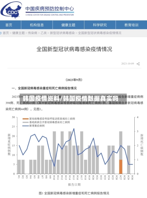 韩国疫情资料/韩国疫情数据真实吗