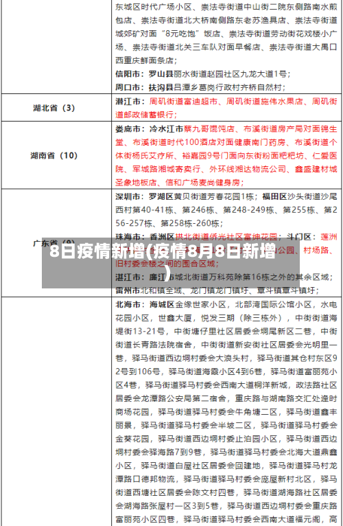 8日疫情新增(疫情8月8日新增)-第2张图片