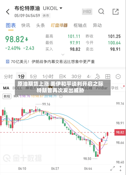 原油期货上涨 美伊和平谈判开启之际特朗普再次发出威胁-第2张图片