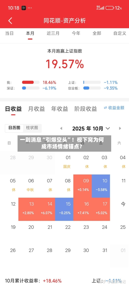 一则消息“引爆空头”！枧下窝为何成市场情绪锚点？