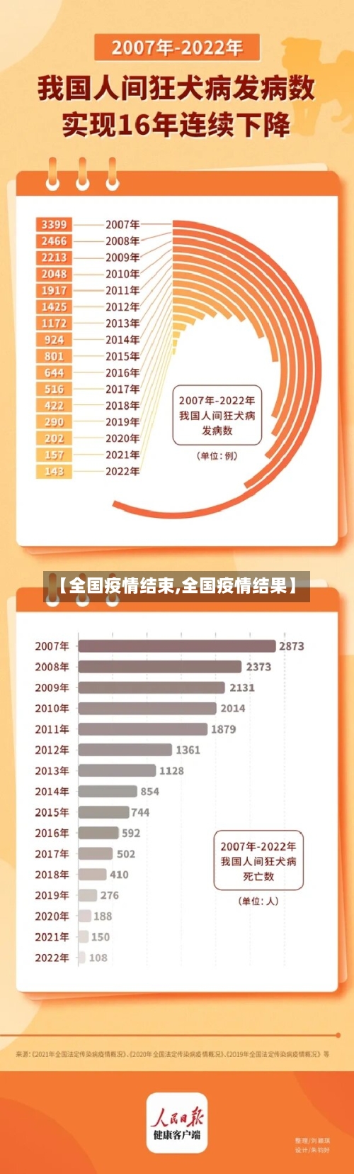 【全国疫情结束,全国疫情结果】