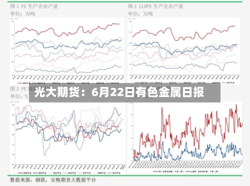 光大期货：6月22日有色金属日报