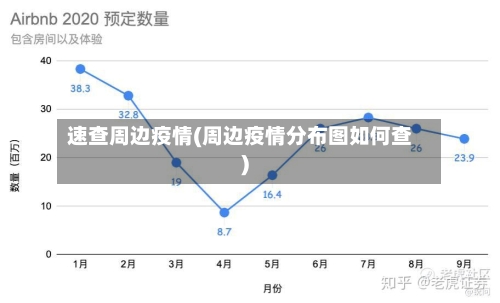 速查周边疫情(周边疫情分布图如何查)-第2张图片