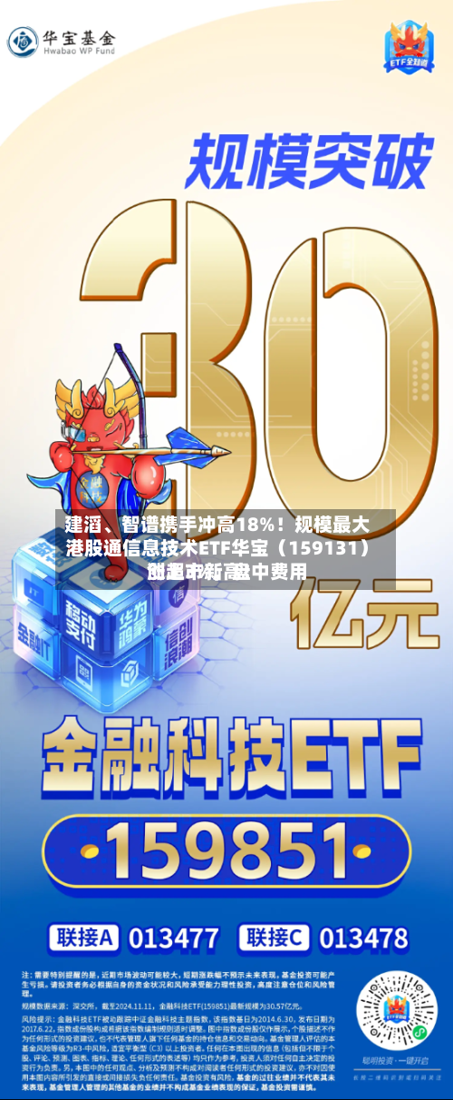 建滔、智谱携手冲高18%！规模最大港股通信息技术ETF华宝（159131）涨超3%，盘中费用创上市新高！-第3张图片