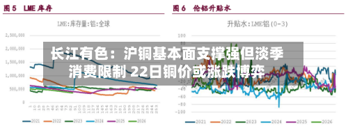 长江有色：沪铜基本面支撑强但淡季消费限制 22日铜价或涨跌博弈
