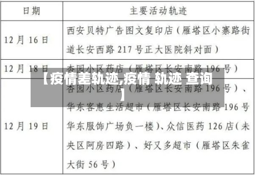 【疫情差轨迹,疫情 轨迹 查询】-第3张图片