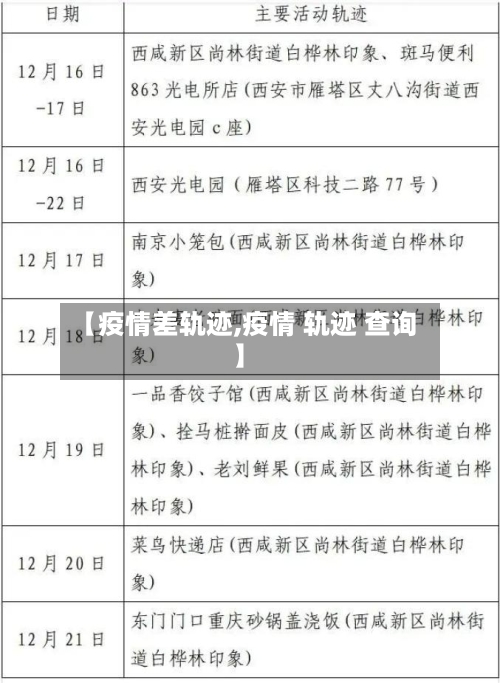 【疫情差轨迹,疫情 轨迹 查询】-第2张图片
