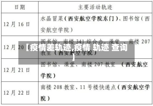 【疫情差轨迹,疫情 轨迹 查询】