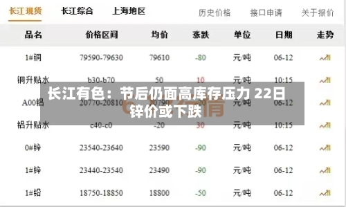 长江有色：节后仍面高库存压力 22日锌价或下跌