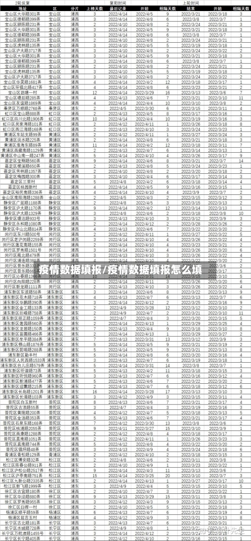 疫情数据填报/疫情数据填报怎么填