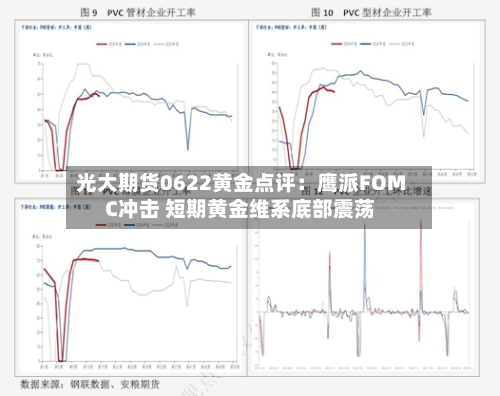 光大期货0622黄金点评:鹰派FOMC冲击 短期黄金维系底部震荡-第2张图片