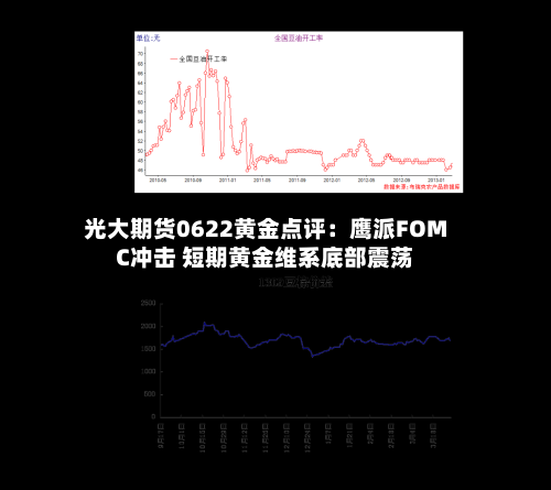 光大期货0622黄金点评:鹰派FOMC冲击 短期黄金维系底部震荡-第3张图片